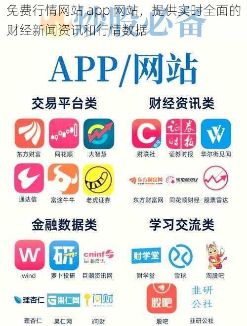 免费行情网站 app 网站，提供实时全面的财经新闻资讯和行情数据