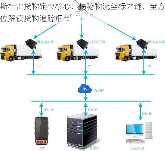 斯杜雷货物定位核心：揭秘物流坐标之谜，全方位解读货物追踪细节