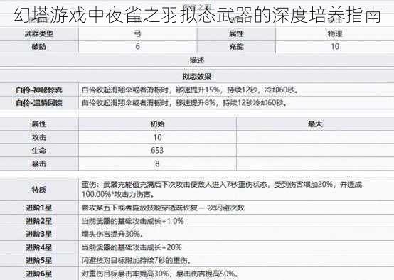 幻塔游戏中夜雀之羽拟态武器的深度培养指南