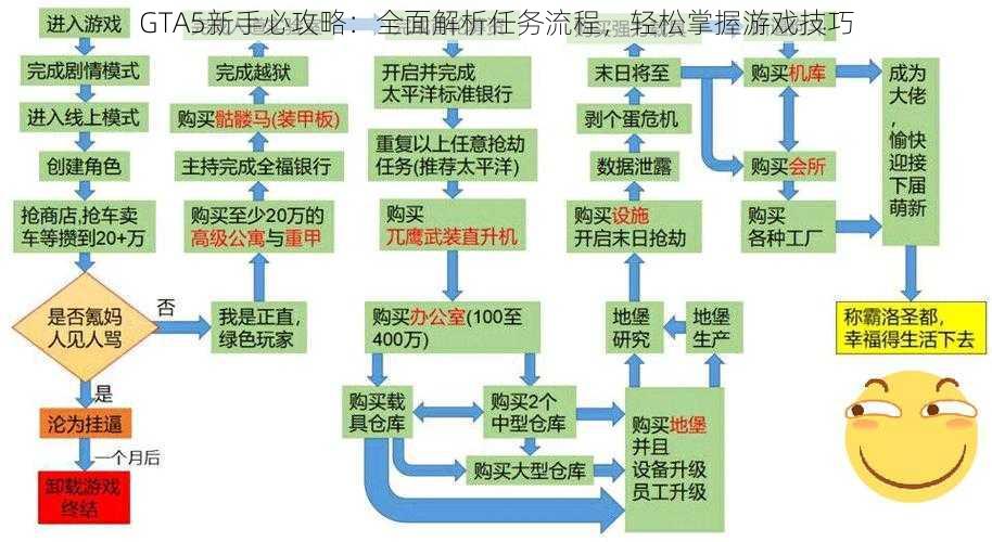 GTA5新手必攻略：全面解析任务流程，轻松掌握游戏技巧