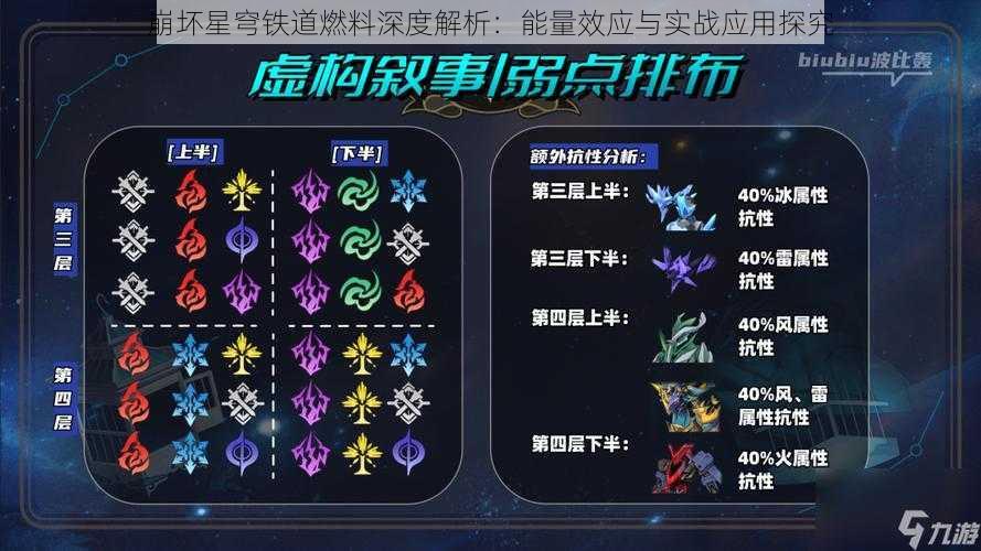 崩坏星穹铁道燃料深度解析：能量效应与实战应用探究