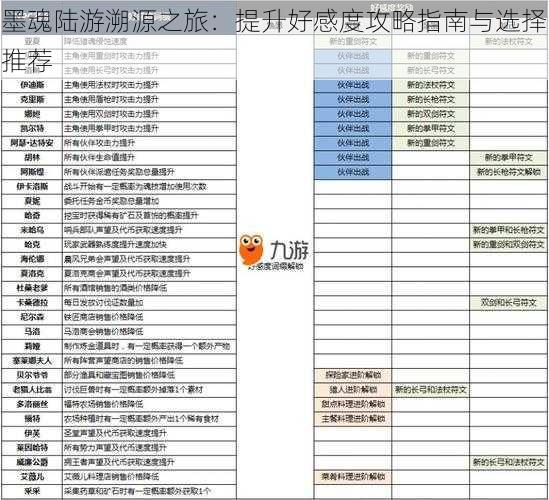 墨魂陆游溯源之旅：提升好感度攻略指南与选择推荐