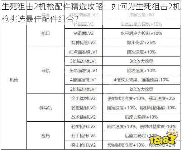 生死狙击2机枪配件精选攻略：如何为生死狙击2机枪挑选最佳配件组合？