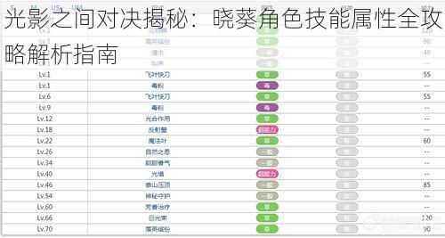 光影之间对决揭秘：晓葵角色技能属性全攻略解析指南