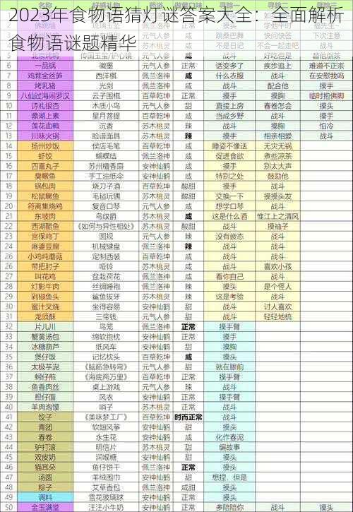 2023年食物语猜灯谜答案大全：全面解析食物语谜题精华