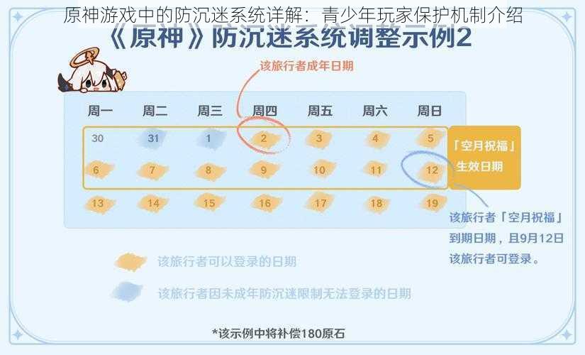 原神游戏中的防沉迷系统详解：青少年玩家保护机制介绍