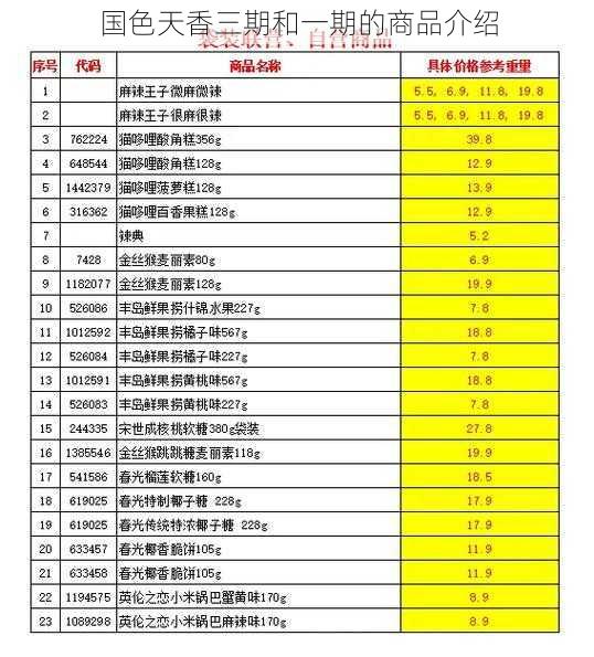 国色天香三期和一期的商品介绍