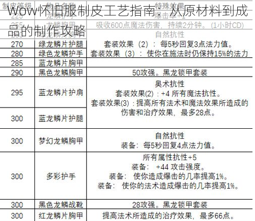 Wow怀旧服制皮工艺指南：从原材料到成品的制作攻略