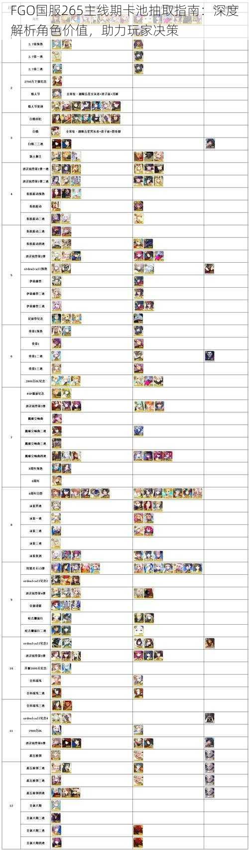 FGO国服265主线期卡池抽取指南：深度解析角色价值，助力玩家决策