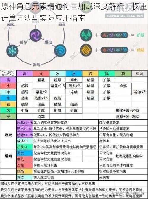 原神角色元素精通伤害加成深度解析：权重计算方法与实际应用指南