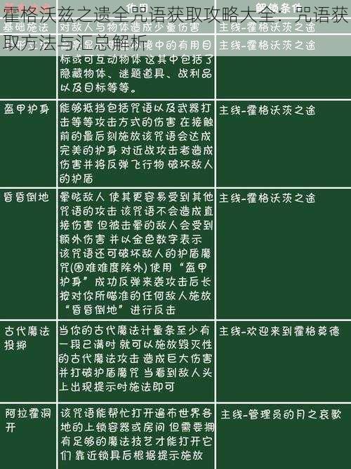 霍格沃兹之遗全咒语获取攻略大全：咒语获取方法与汇总解析