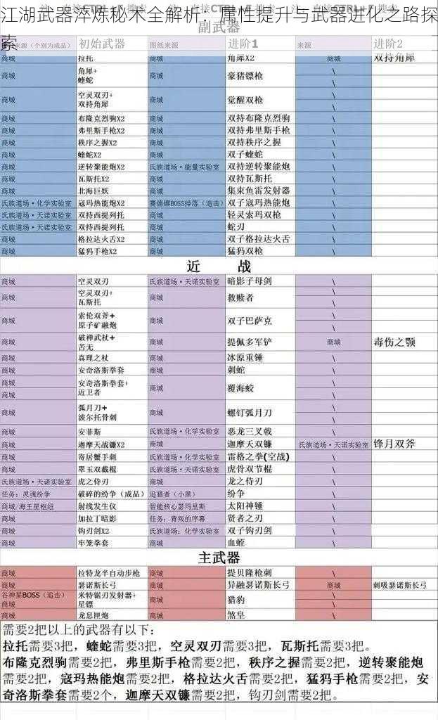 江湖武器淬炼秘术全解析：属性提升与武器进化之路探索