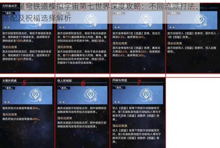 崩坏星穹铁道模拟宇宙第七世界深度攻略：不同流派打法、阵容搭配及祝福选择解析