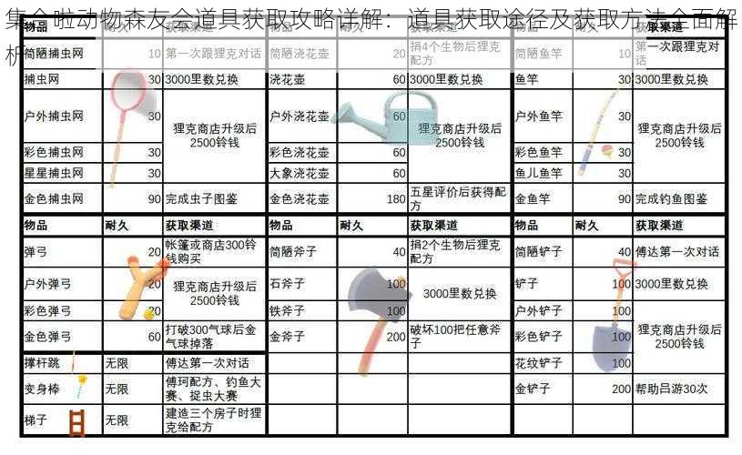 集合啦动物森友会道具获取攻略详解：道具获取途径及获取方法全面解析