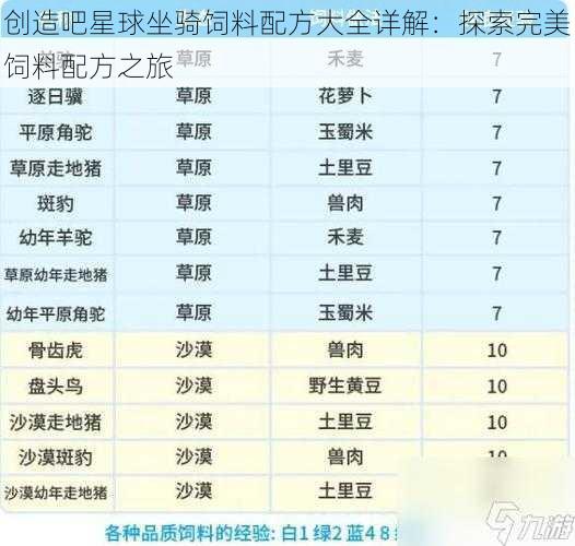 创造吧星球坐骑饲料配方大全详解：探索完美饲料配方之旅