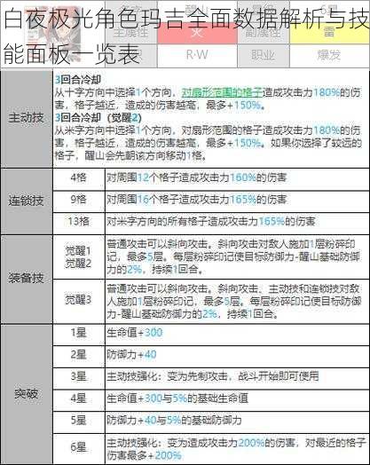 白夜极光角色玛吉全面数据解析与技能面板一览表