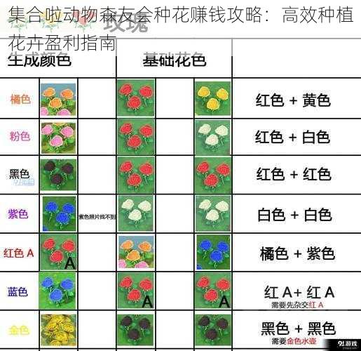 集合啦动物森友会种花赚钱攻略：高效种植花卉盈利指南