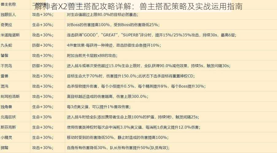 解神者X2兽主搭配攻略详解：兽主搭配策略及实战运用指南