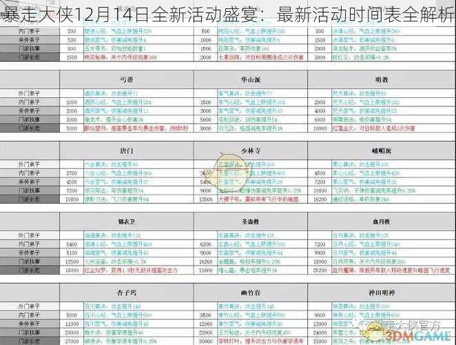 暴走大侠12月14日全新活动盛宴：最新活动时间表全解析